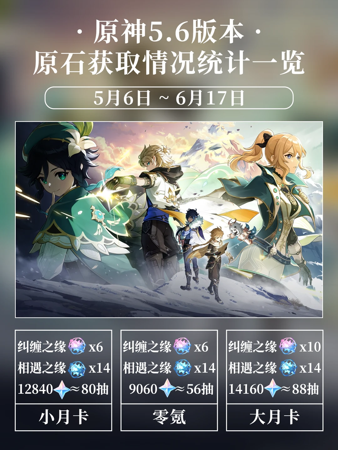 原神5.6版本原石统计汇总表攻略来啦～