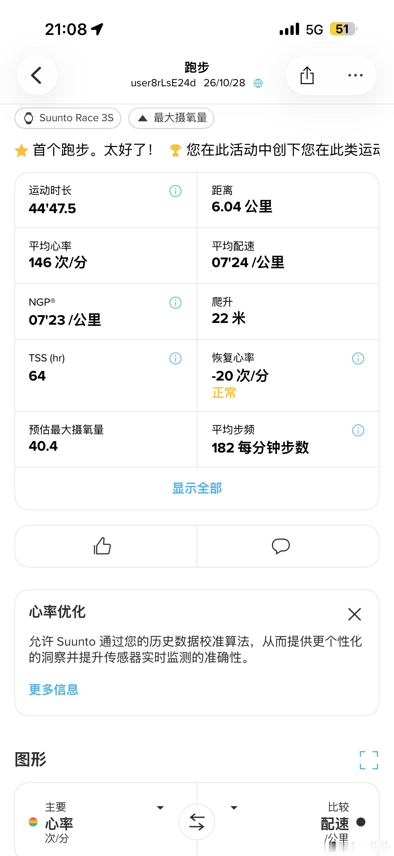 运动打卡慢跑6公里。 ​​​