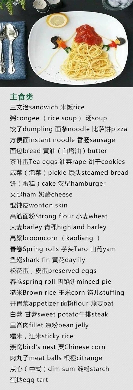 【舌尖上的英文词汇！】包括水果、蔬菜、海鲜、主食、酒水、零食、中西餐等常用英语词汇，非常实用，要是偶遇外国人就有得说啦！ ​​​