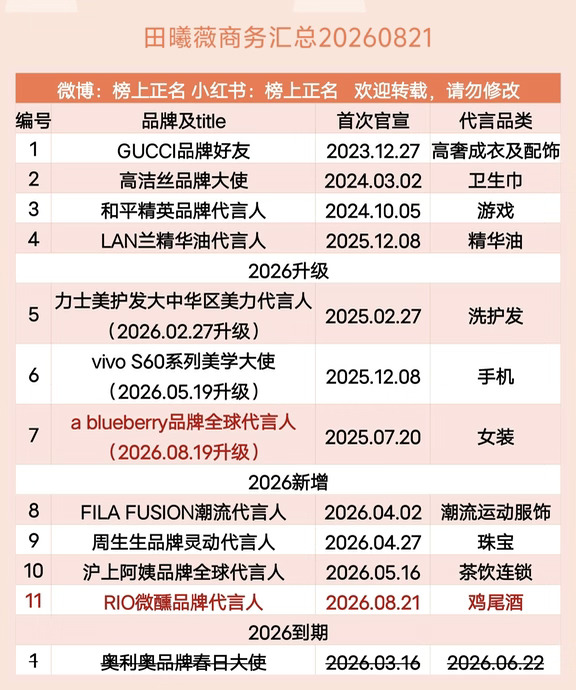 田曦薇商务汇总（11个）20260821