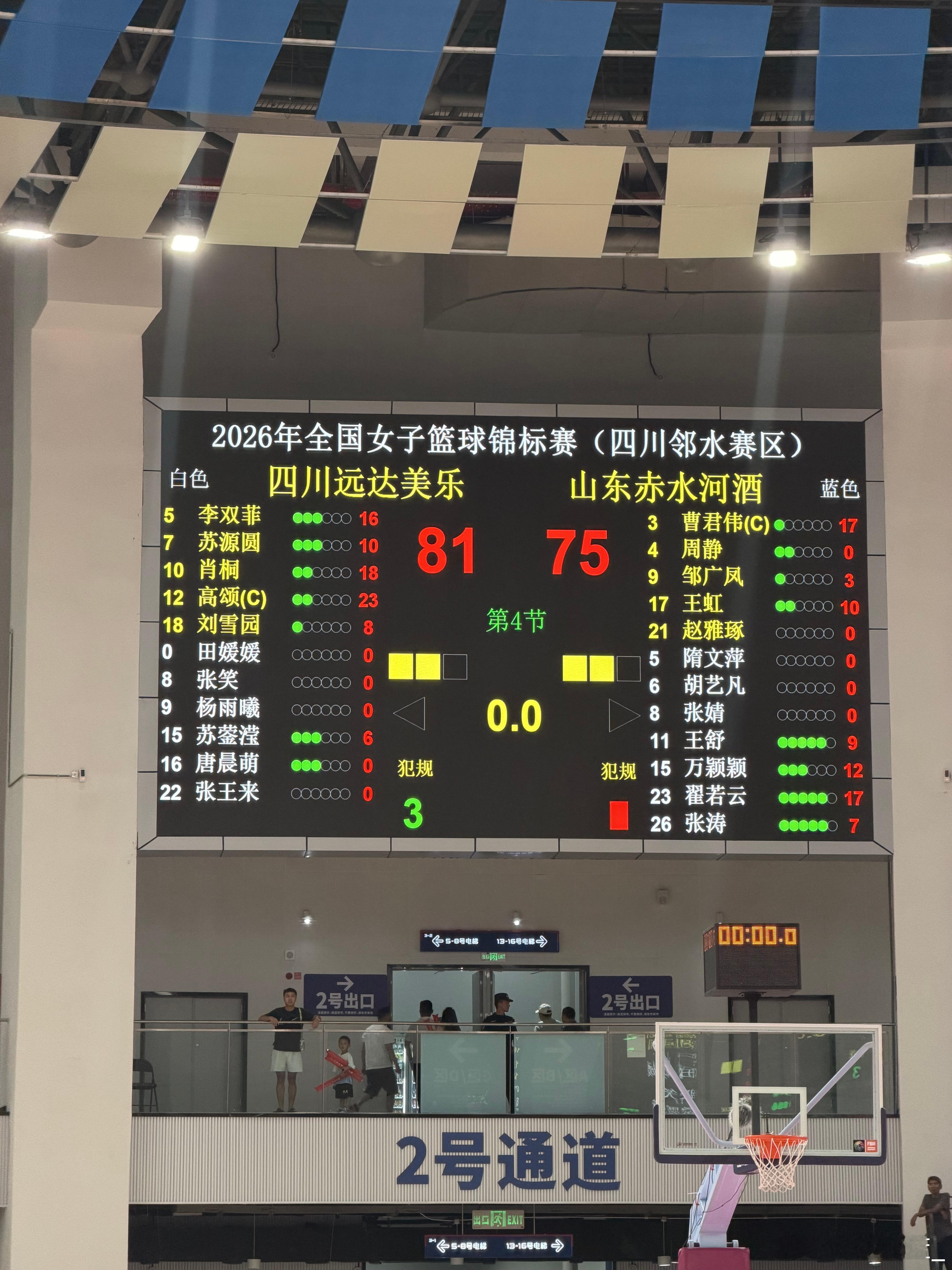 【四川女篮锦标赛五连冠 山东、江苏分别获得亚、季军】2026年全国女子篮球锦标赛今日迎来终极一战，在决赛中，四川与山东战况十分激烈，山东女篮始终紧咬比分，但四川女篮凭借高颂的稳定发挥赢得最终胜利。三、四名决赛中，江苏女篮大胜北京、夺得季军。#全国女篮锦标赛# 
      【决赛】
       四川 ​