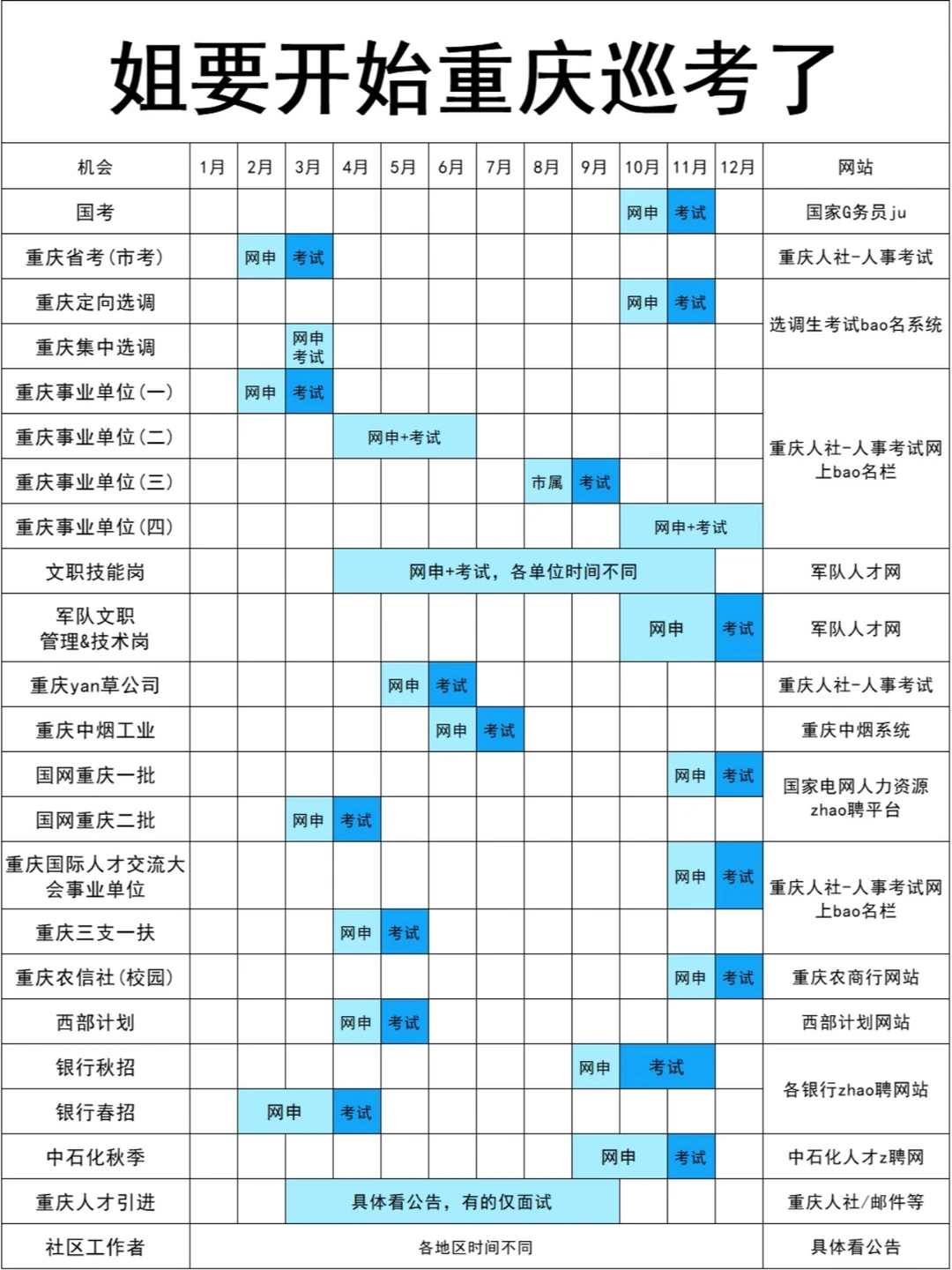 姐要开始重庆巡考了！