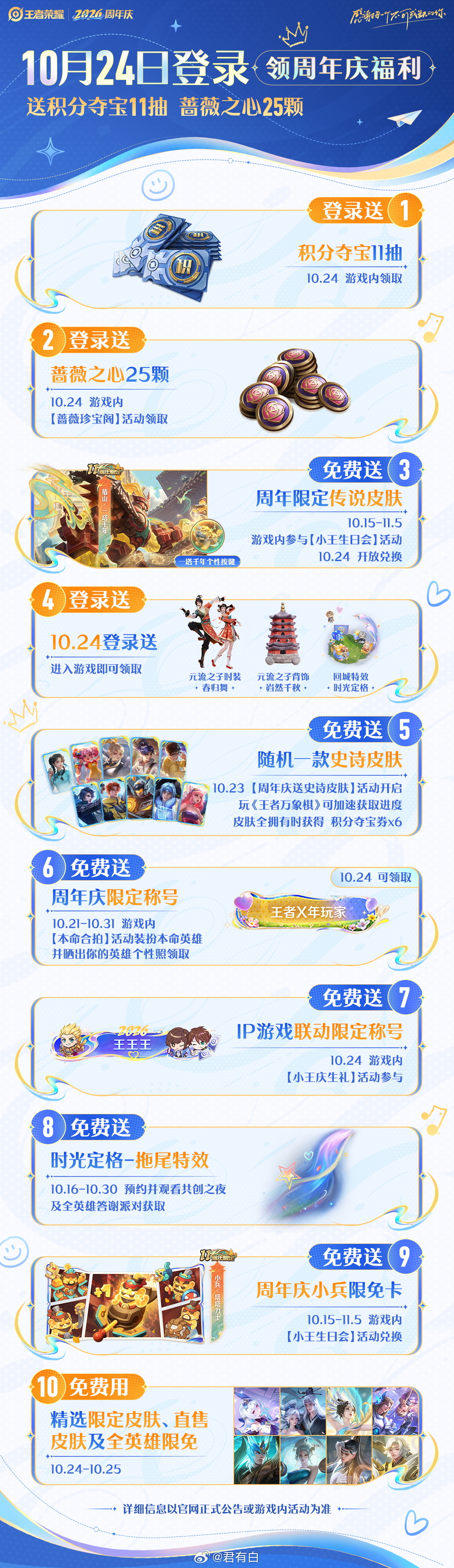 大家觉得，今年还有其他周年皮肤吗？[吃瓜]   ​​​