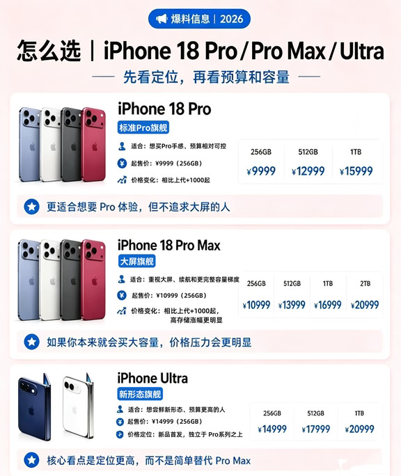 IPhone 18怎么选？