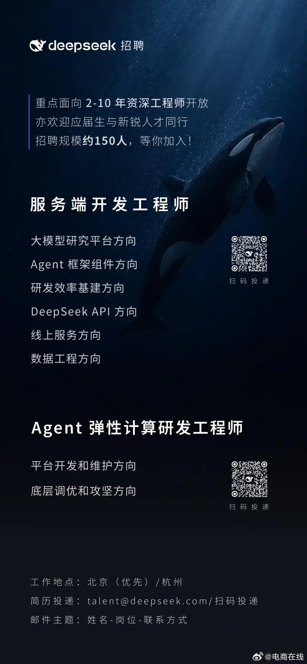 【#DeepSeek不招AI研究员##DeepSeek启动新一轮扩招# 】9月8日，DeepSeek启动新一轮招聘，计划招募约150名工程师。令人意外的是，这150个岗位全部集中在服务端开发和Agent弹性计算两个方向，没有一个是AI研究岗。Harness团队负责人崔添翼解释，DeepSeek的数据量、用户量、请求量等都在急剧增加，原有后 ​