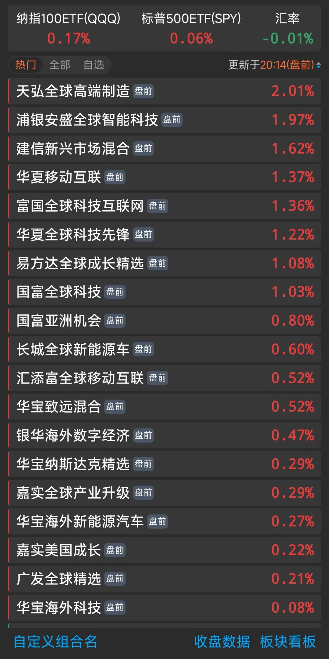 📈8.14盘前！行情继续🎉
