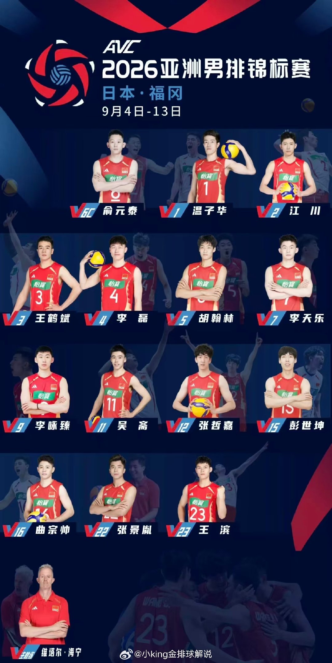 #中国男排[超话]##2026男排亚锦赛# 名单出炉，没有意外，风平浪静。期待小太阳🌞带领瓜男冲啊！ ​