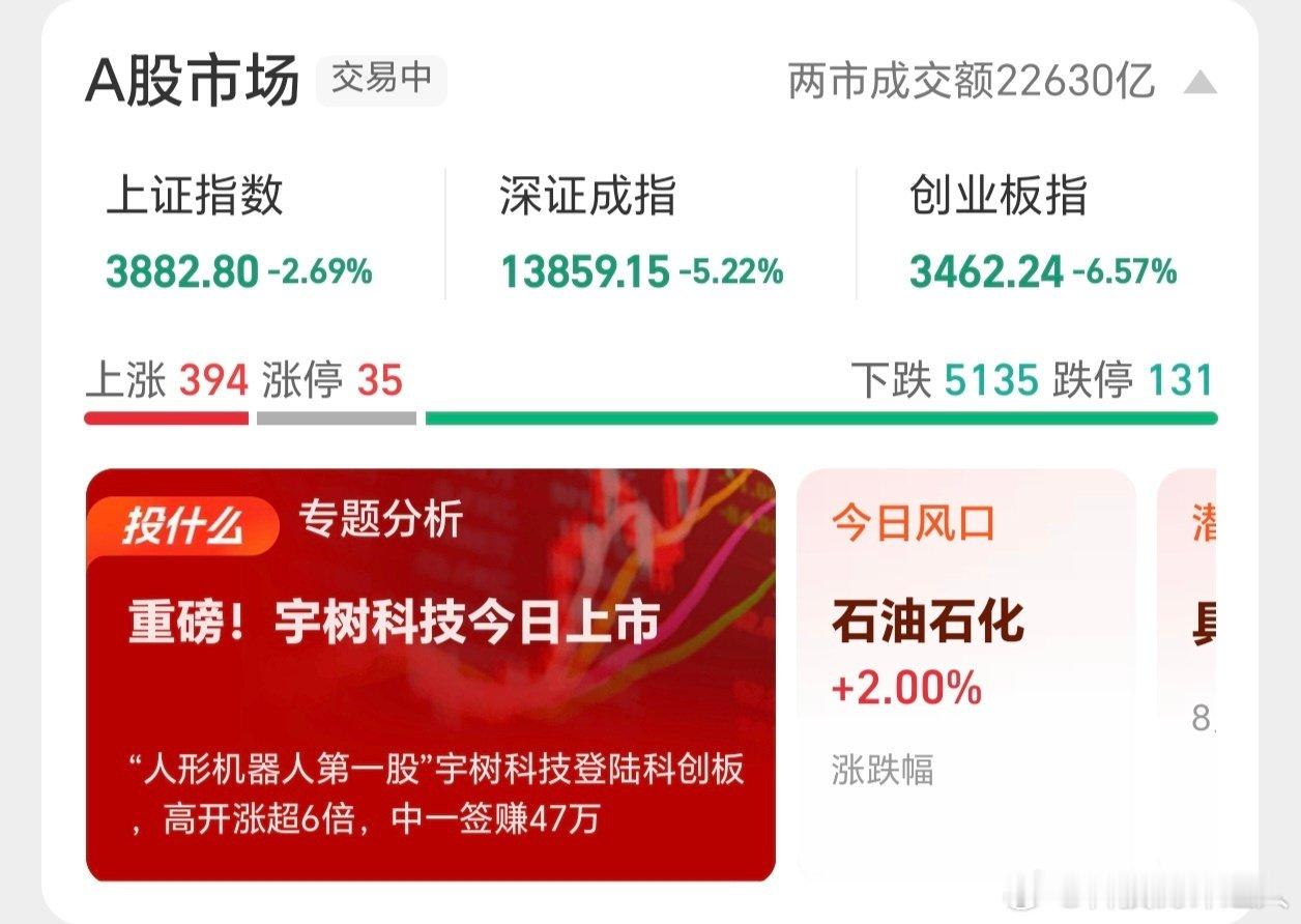 #宇树股价跳水带崩机器人板块#昨天还在夸宇树的超人机器人很酷，结果今天被摆了一道，直接带崩其他机器人股，整个大A硬生生拉下来半个月的涨幅，一朝回到7月底，你搞机器人就算了，不要把半导体也拉下来[苦涩] ​