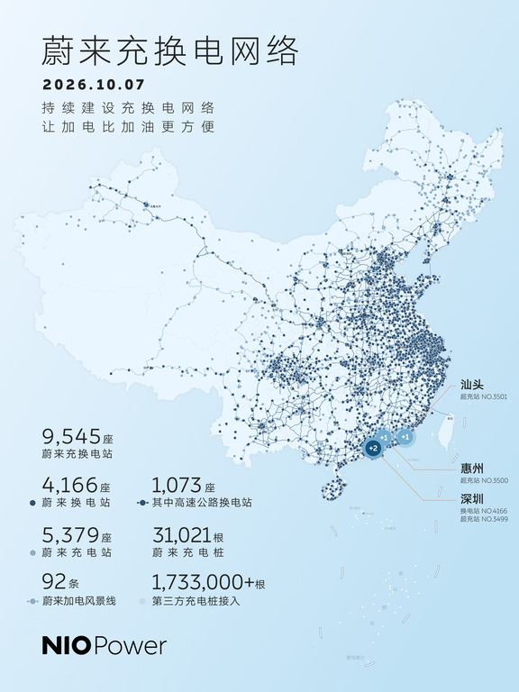 10月7日，NIO Power 4站上新