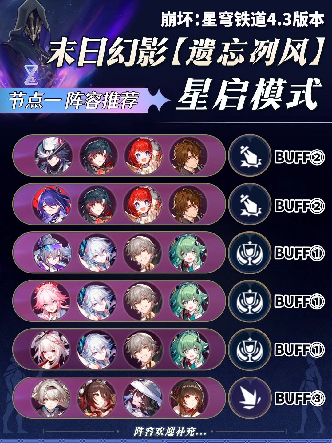 星铁4.3「末日幻影」星启模式阵容配队攻略