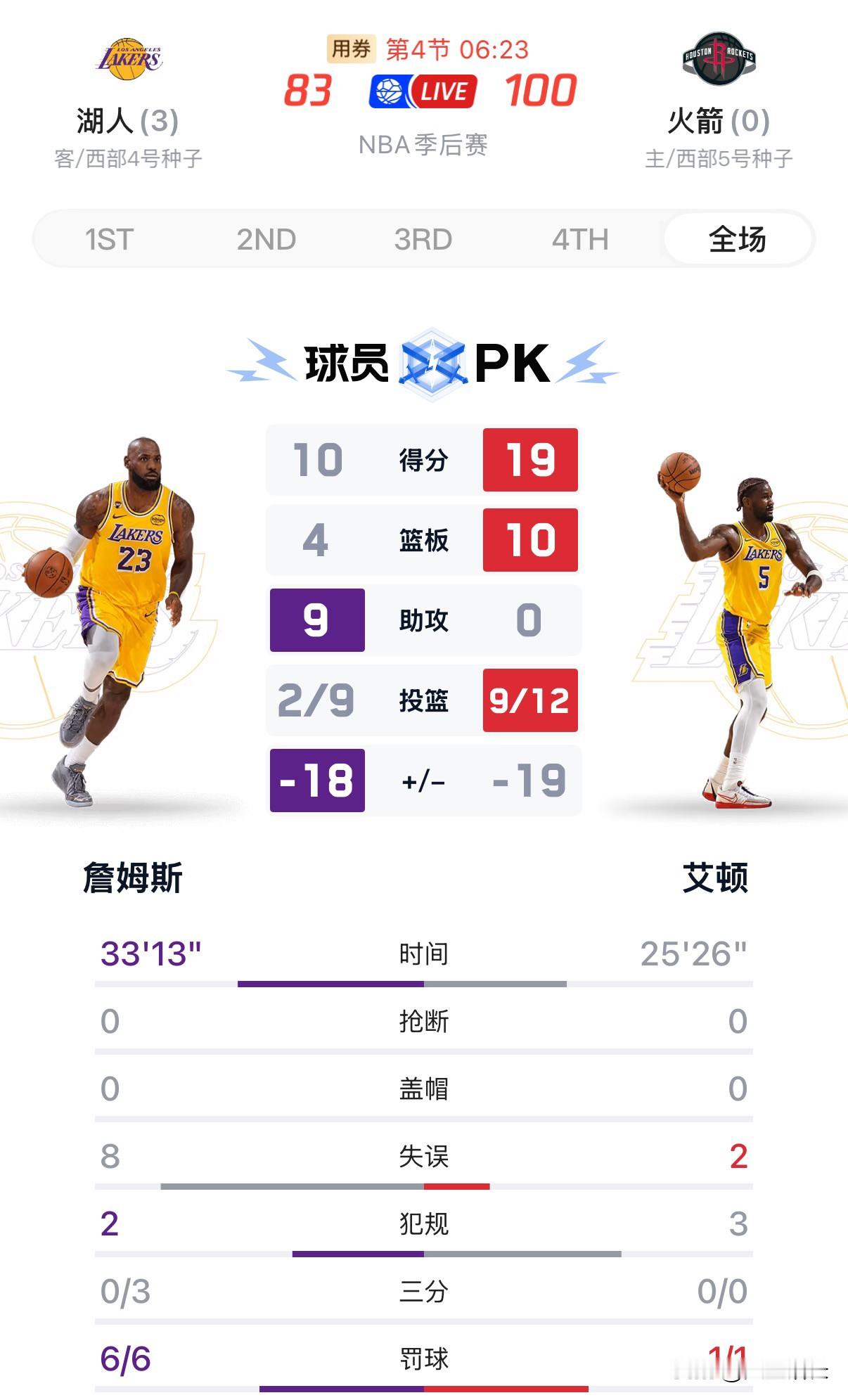 雷迪克到底在干什么，已经手握3:0优势，今天第三节最多落后28分，竟然...