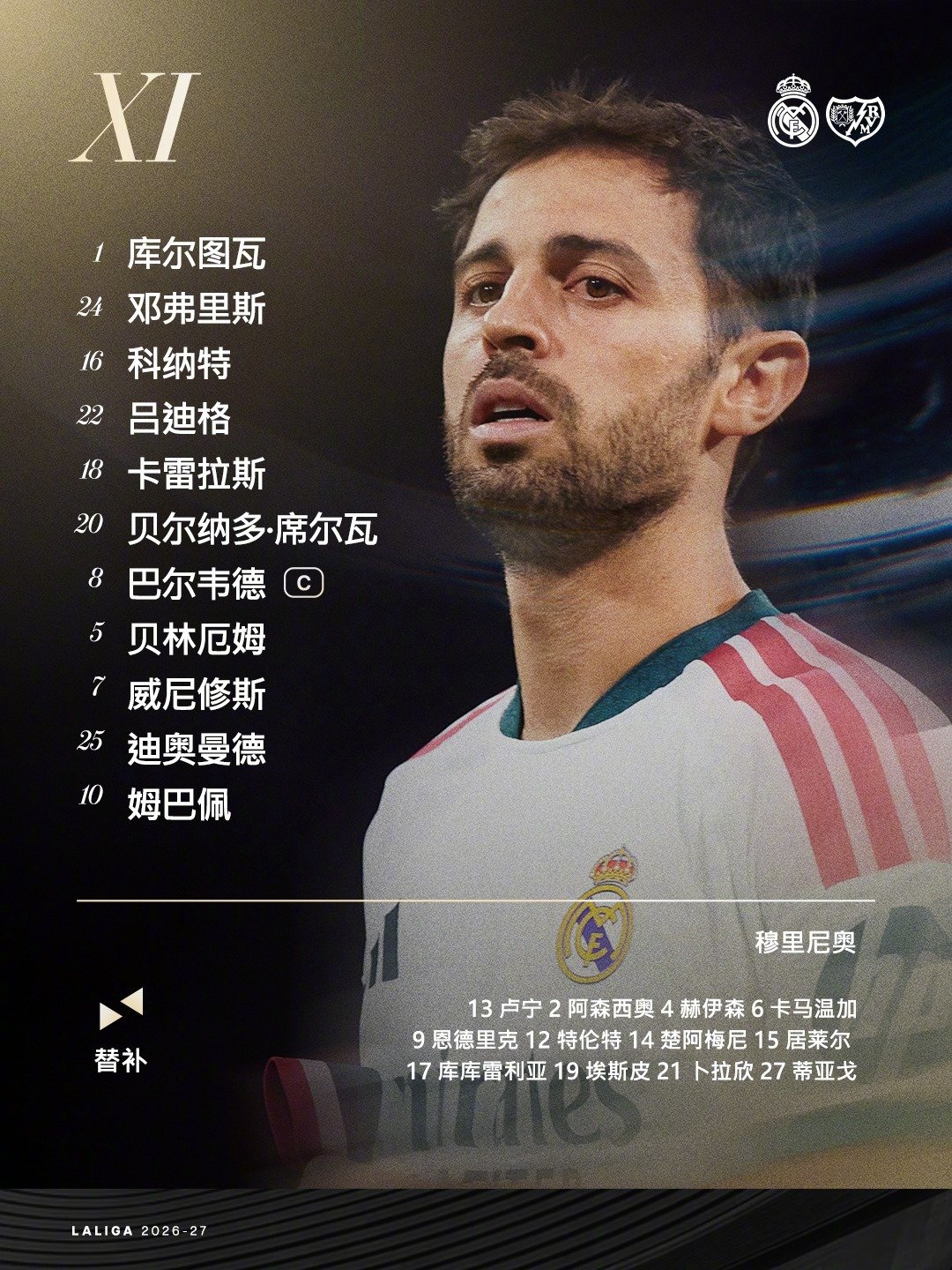 皇马 🆚 巴列卡诺
西甲第5轮皇马首发1⃣️1⃣️人
扬迪和B席首发出战

 #halamadrid# ​