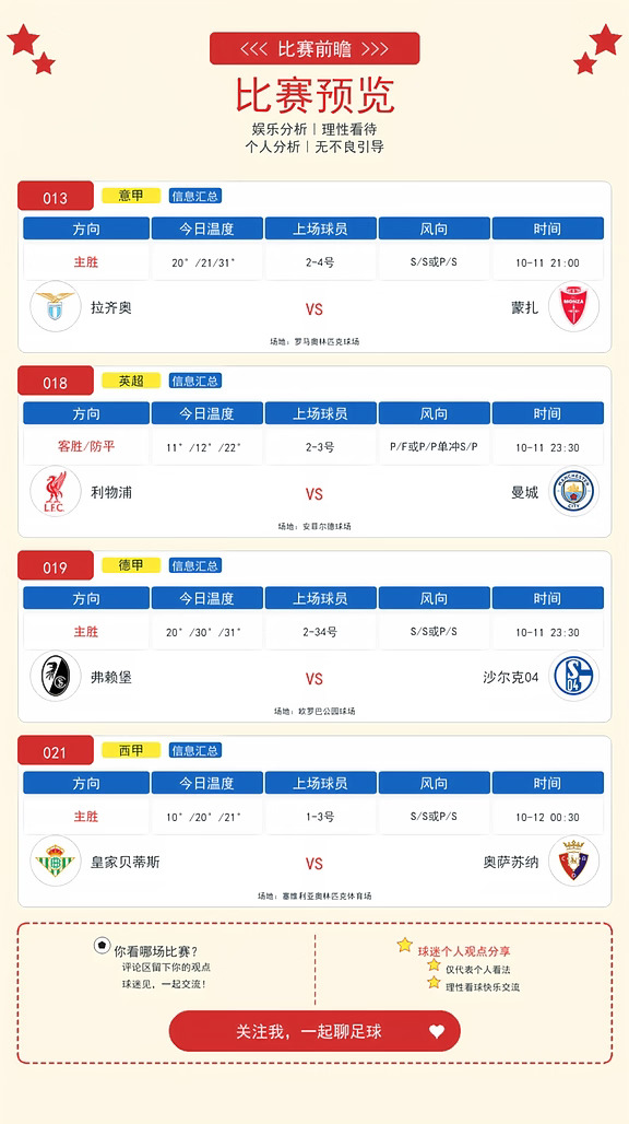 今日五大联赛（个人娱乐分析，理性看待）