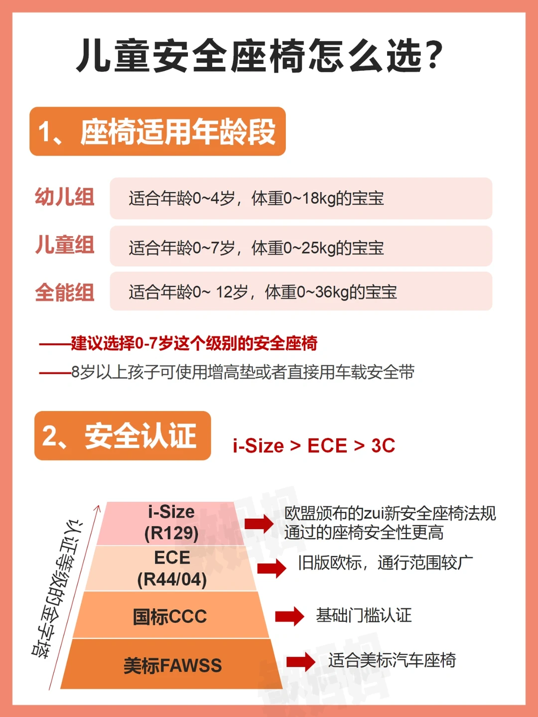 纯干货｜安全座椅怎么选，看这8点就够了