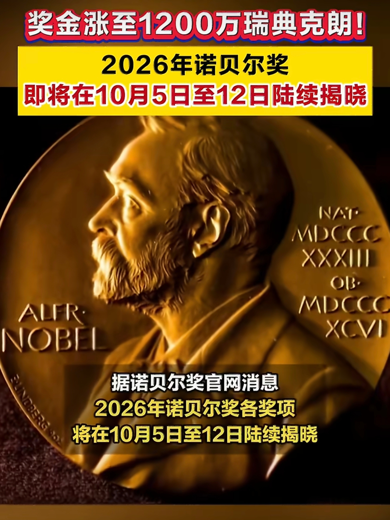 2026诺贝尔奖10月5日起陆续揭晓！单项奖金提升至815万元

诺贝尔奖官网消息，2026年度诺贝尔奖将于10月5日—12日依次公布获奖名单，单项奖金上调，达到1200万瑞典克朗，折合人民币约815万元，相比去年增加100万瑞典克朗（约68万人民币）。
 
📅 各奖项揭晓时间（北京时间）
✅ 生理