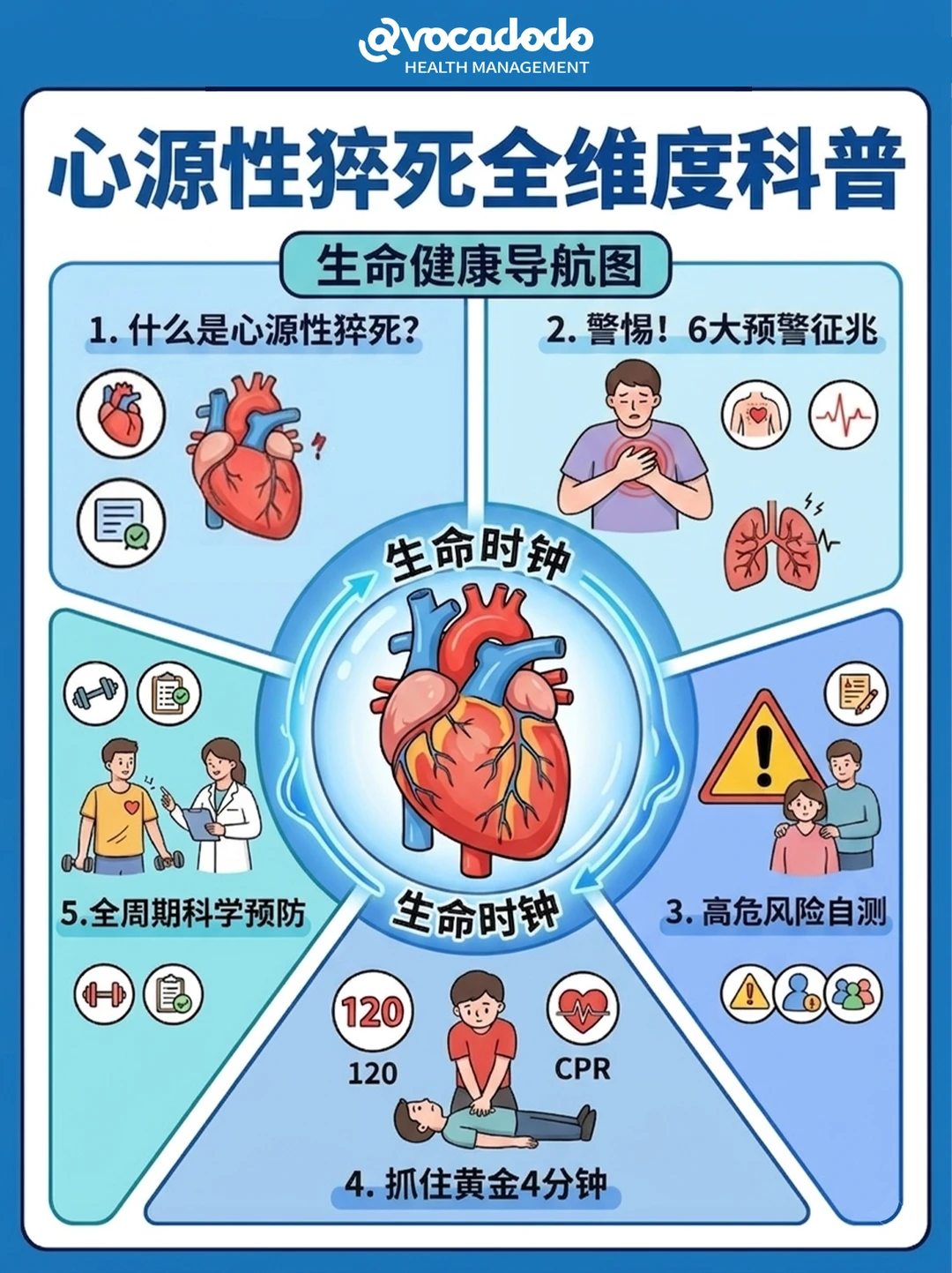心源性猝死如何预防？全方位科普就看这一篇