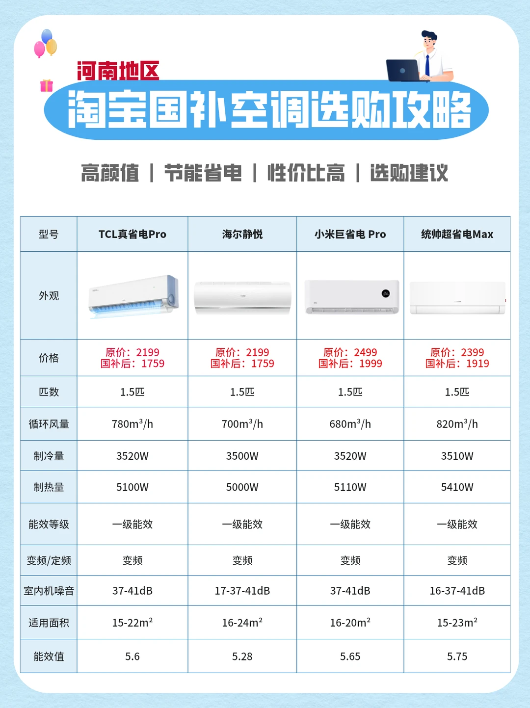 淘宝国补！河南新开城！空调省千元攻略速收