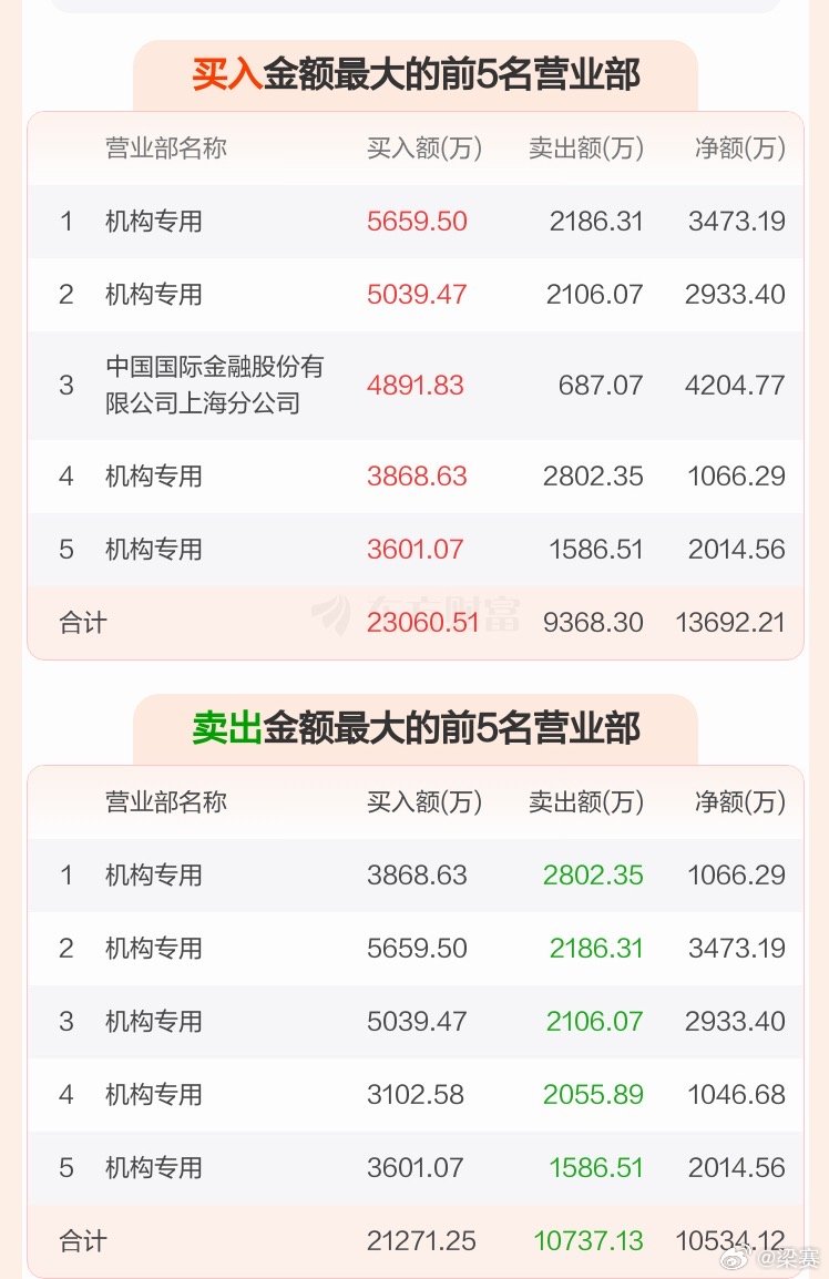 量化大战量化。

算法互砍的一天。 

拉萨军团的兄弟们，例如我，早已躺平 ，不见踪影 。 ​