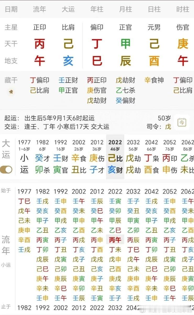 伤官制官，甲辰为老板打工的局小康层次
观全局身弱，用水木，庚子运为用财运不
壬寅年车祸受伤寅巳穿
甲辰为女儿坐印库，优秀
年月为忌家境普通
甲辰为老婆在月令强势
#八字专批[超话]# ​