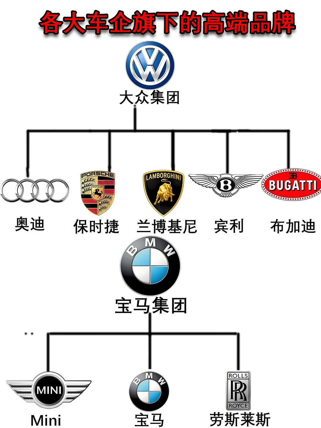 各大车企旗下高端品牌