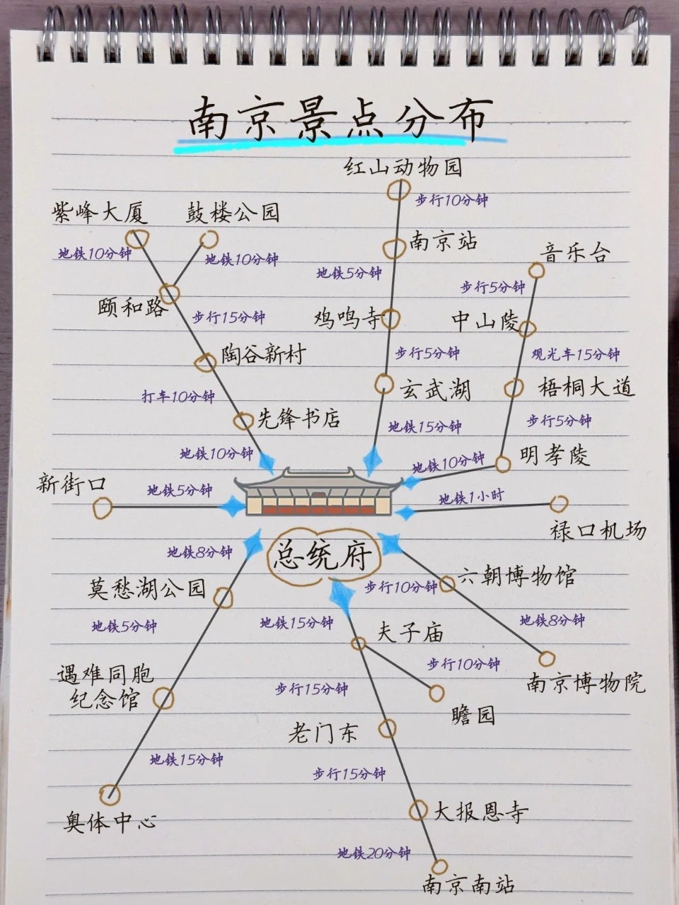 手绘景点地图🗺终于有人把南京旅游说明白了