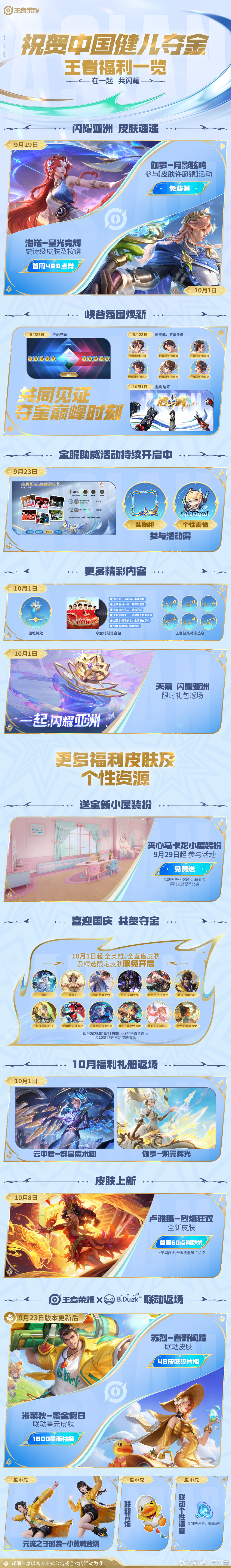 平民玩家真的狂喜！伽罗皮肤白嫖，海诺首周490点券，卢雅那更是60点券秒杀价，还有免费的马卡龙小屋装扮
#王者荣耀[超话]##中国队王者亚运卫冕夺金##卢雅那新皮肤烈焰狂欢# ​