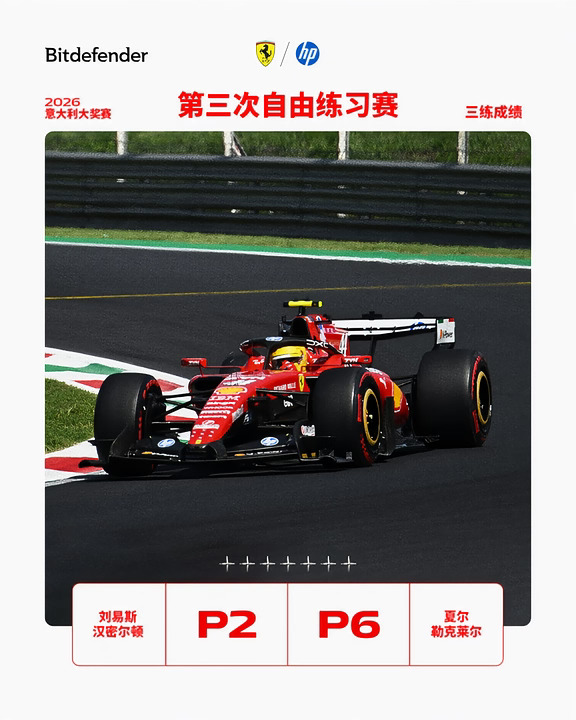 F1意大利大奖赛练习赛成绩汇总✅