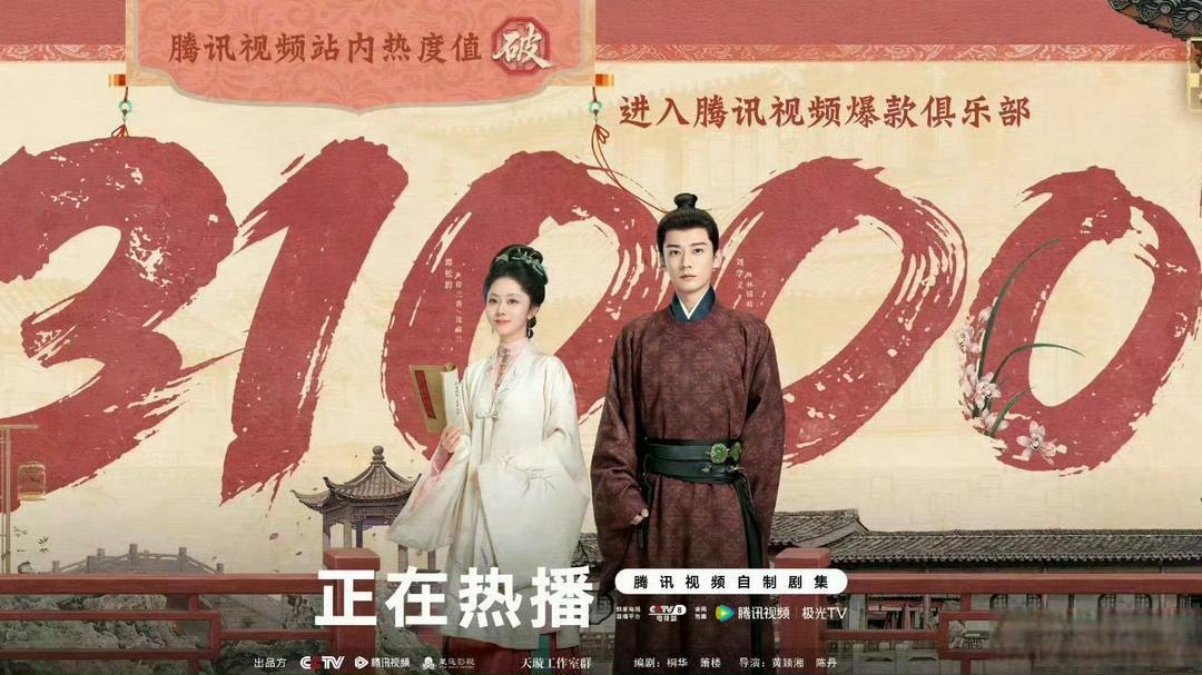谭松韵、刘学义《兰香如故》热度破31000了。
目前才播完1/3，就已经超过了张嘉益、刘浩存的《主角》，目前这热度飙升的势头，看样子要超越张凌赫、田曦薇《逐玉》的31248，成今年的腾讯剧王了。 ​