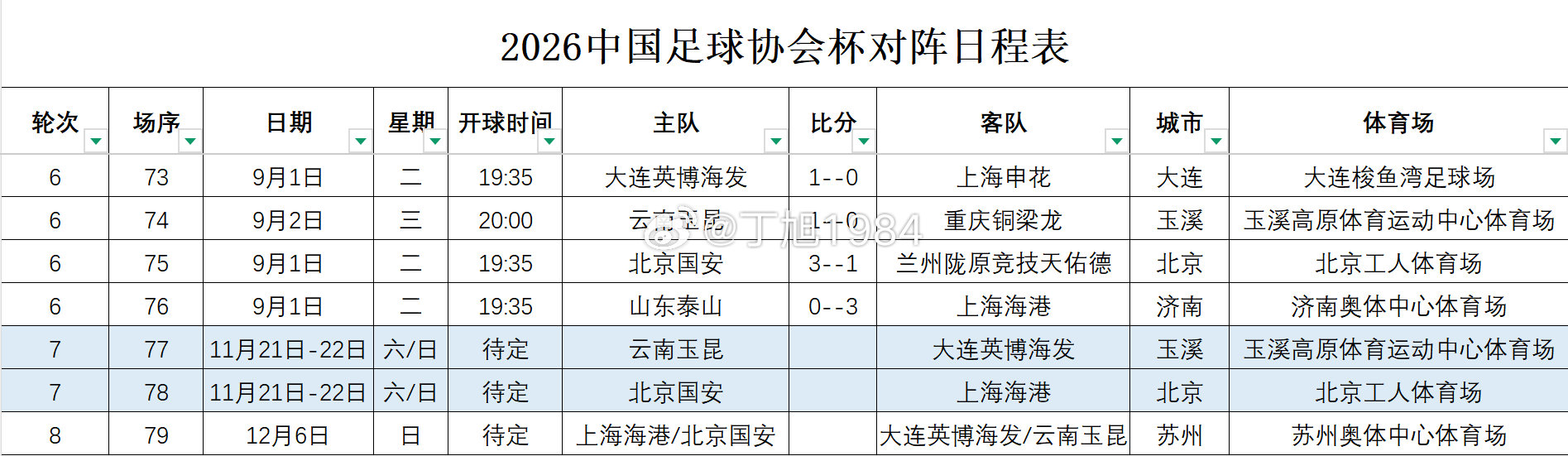 2026中国足协杯第6轮赛果+第7轮(半决赛)+第8轮(决赛)对阵
#中国足协杯##足协杯##大连英博##大连英博[超话]# ​
