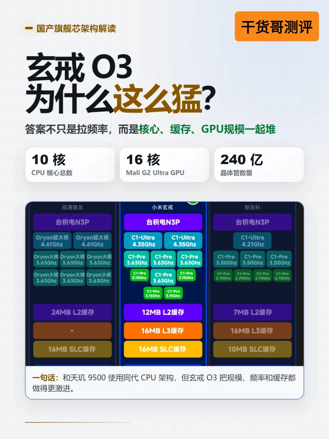 玄戒O3到底强在哪？4张图讲明白