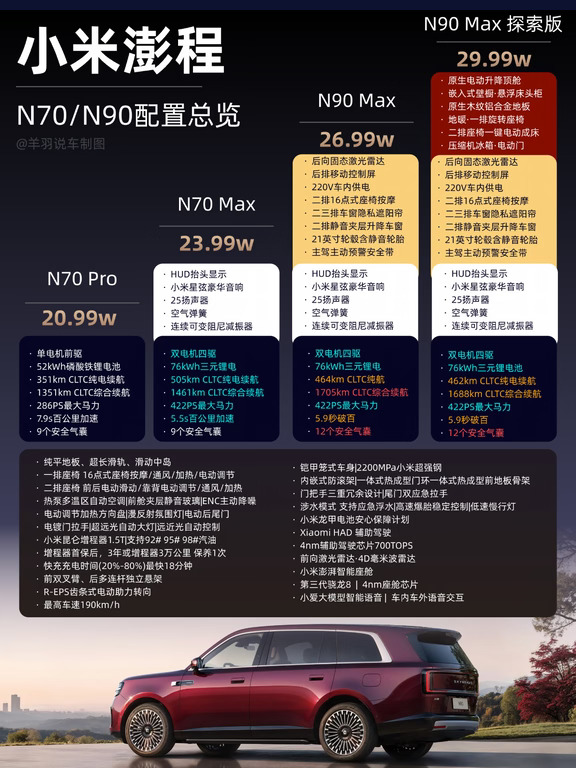 小米澎程新车发布，一图看懂N70/N90配置