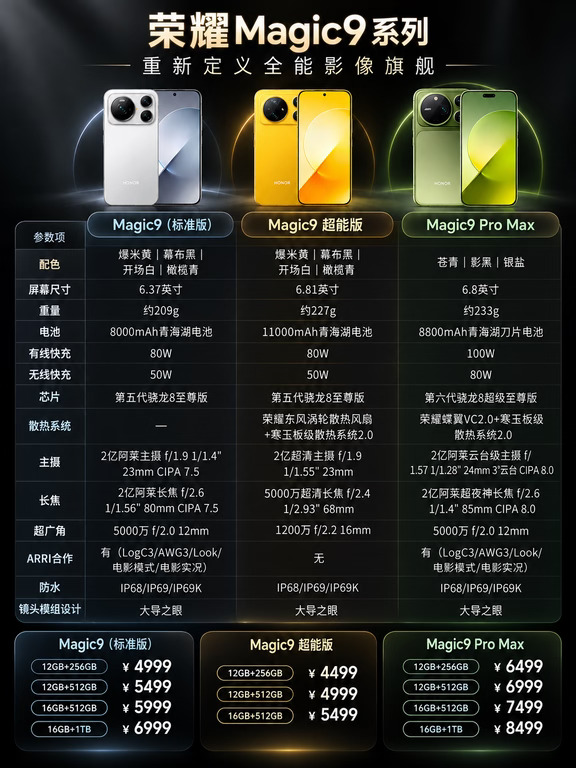 Magic9首销爆了，AI智能体也拿证了