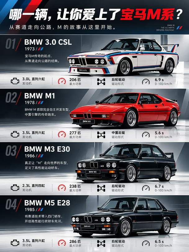 你心里的“BMW M代表作”，是哪一辆？
