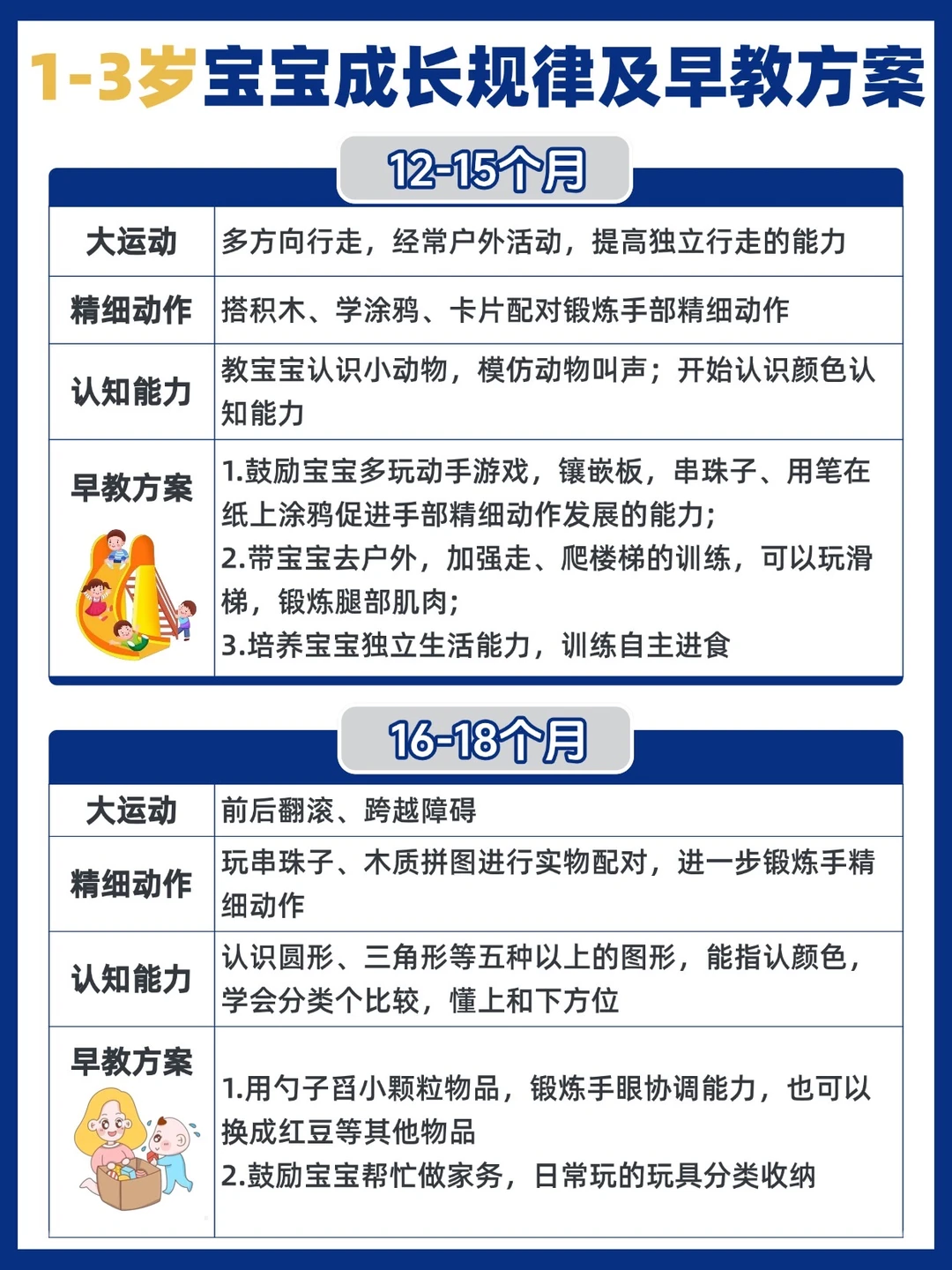 1-3岁宝宝成长规律及早教，这样喂出机灵娃！