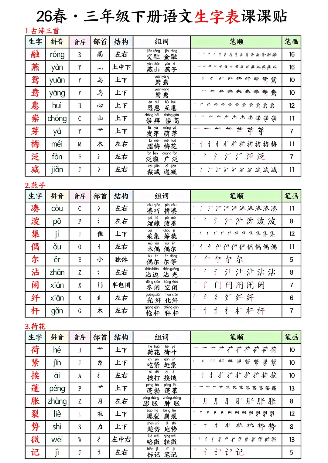 三年级下册语文生字表课课贴
