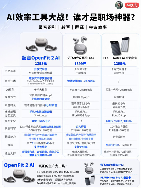 办公党必看🔥 AI 耳机怎么选不踩坑