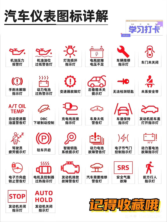 超全汽车指示灯指南｜新手老司机都该收藏