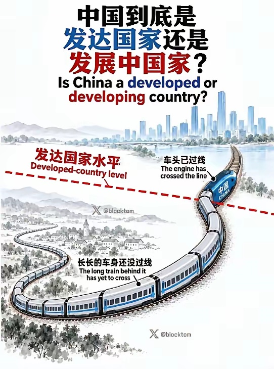 这张高铁图，形象讲清：中国是发达国家还是发展中国家？