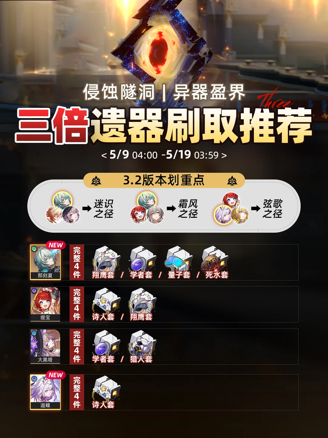 星铁V3.2丨『异器盈界』三三三倍遗器刷取推荐