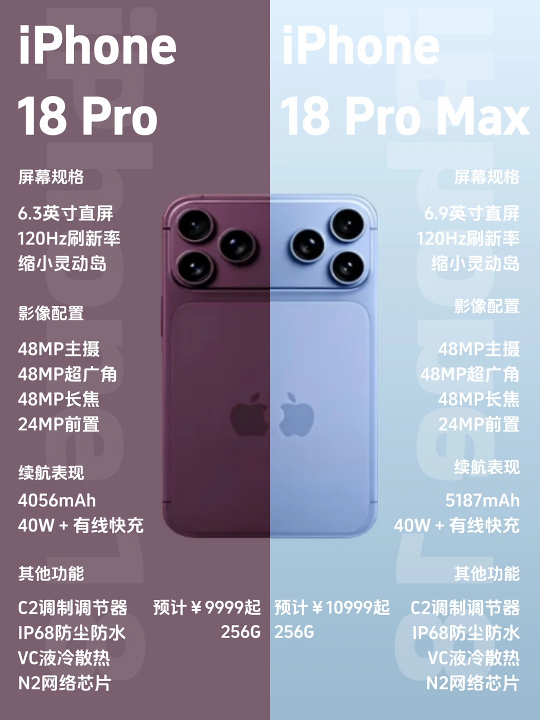 Phone 18系列差几千块怎么选？看完再决定！