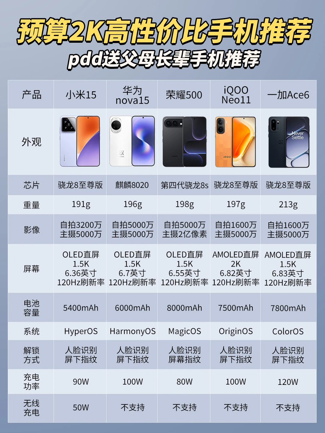 预算两千左右，5台全新高性价比手机推荐！