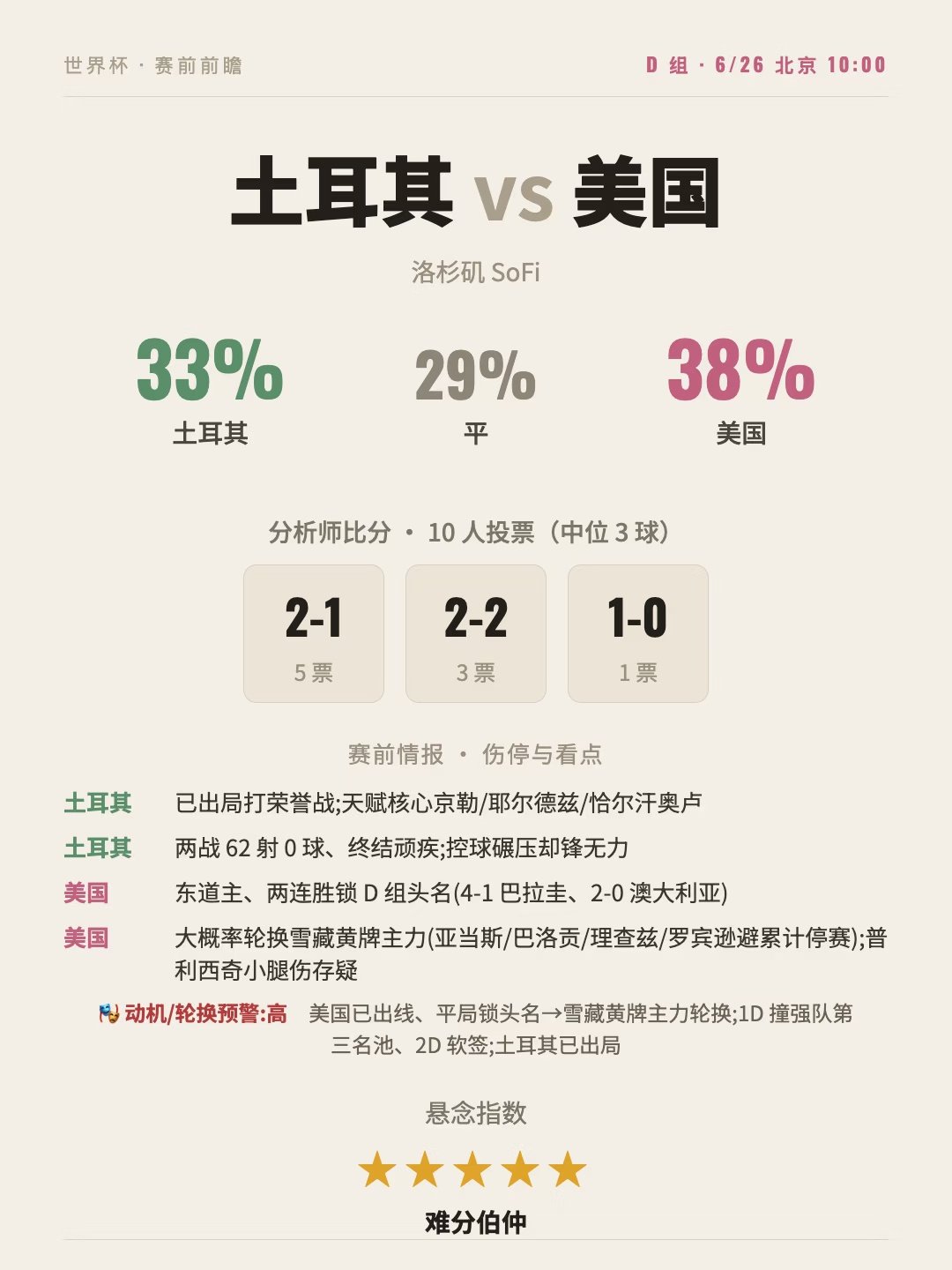 已升级算法 ​​​