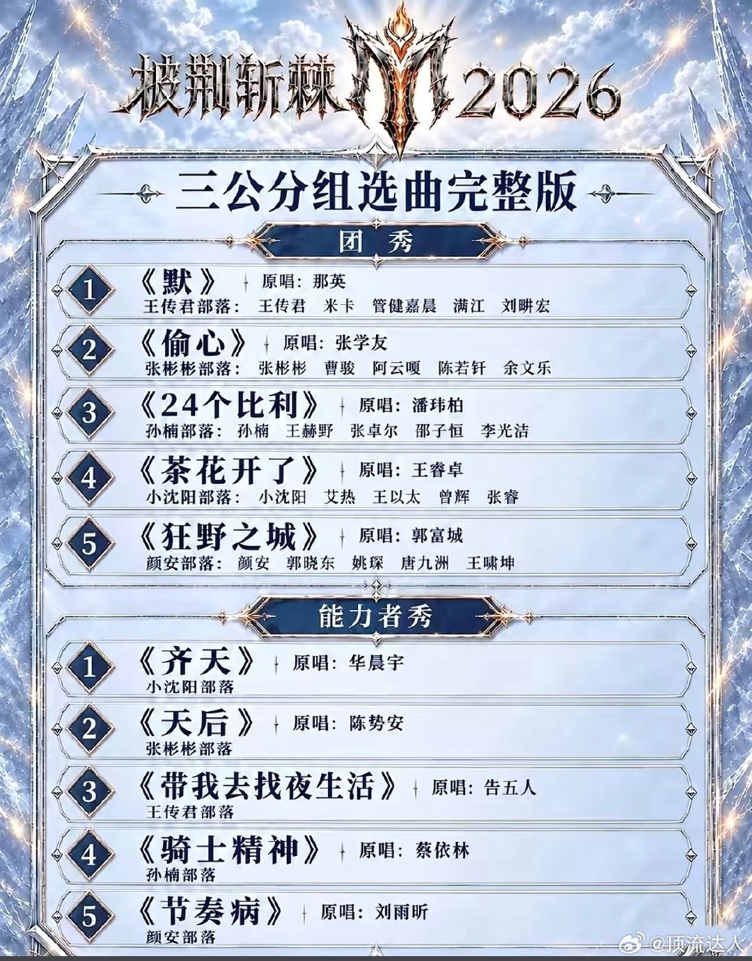 #曝刘雨昕节奏病为披哥三公选曲#披哥三公备选有《节奏病》。刘雨昕原版把酷感诠释得很好，想看看哥哥们能不能跳出属于自己的味道 ​