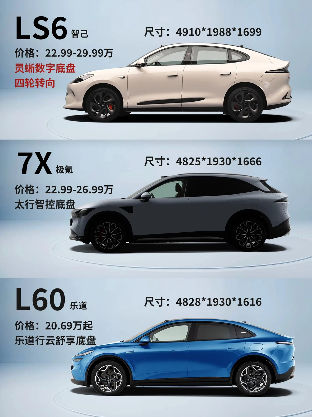 20万级纯电SUV怎么选