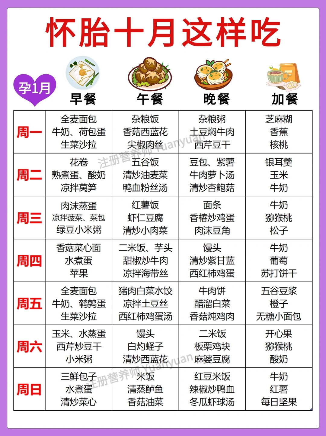 孕期食谱 长胎不长肉 怀孕吃啥不再愁