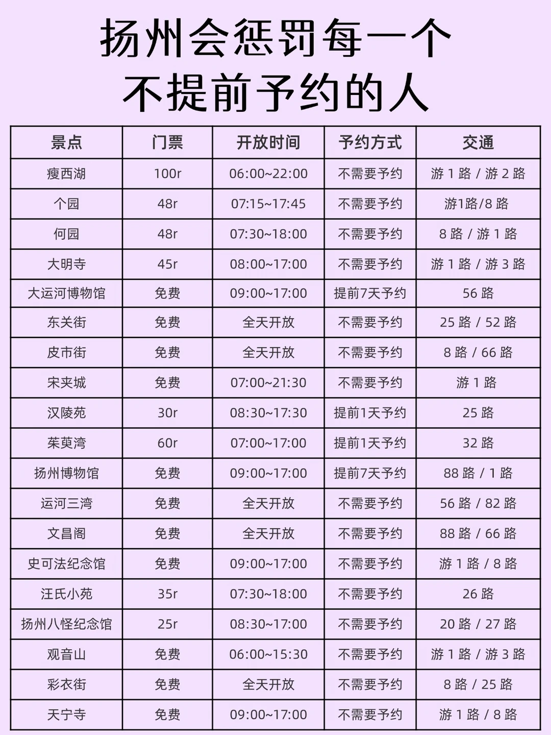 扬州会惩罚每一个不提前予约的人😭