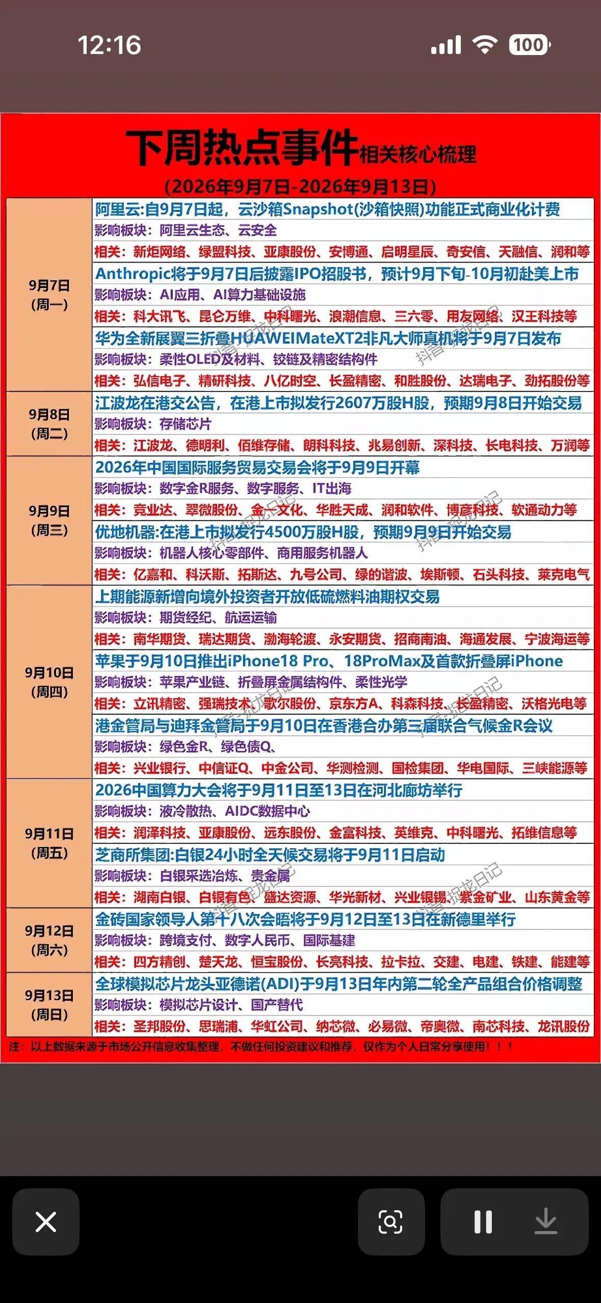 9月7日周一刷到的科技圈热点真的挤爆了热搜。
某头部AI大模型厂商当天直接官宣把基础版调用价格砍到了原来的1/10，不少做AI应用开发的小团队当天就在群里晒账单，说之前每月两万的调用成本现在直接压到两千，连说终于不用靠烧融资钱撑着了。
还有做消费电子的厂突然上架了一款百元级的AR眼镜，重量才28 ​