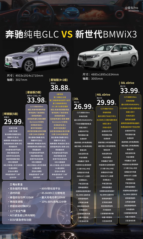 奔驰纯电GLC VS 新世代BMW iX3‼️