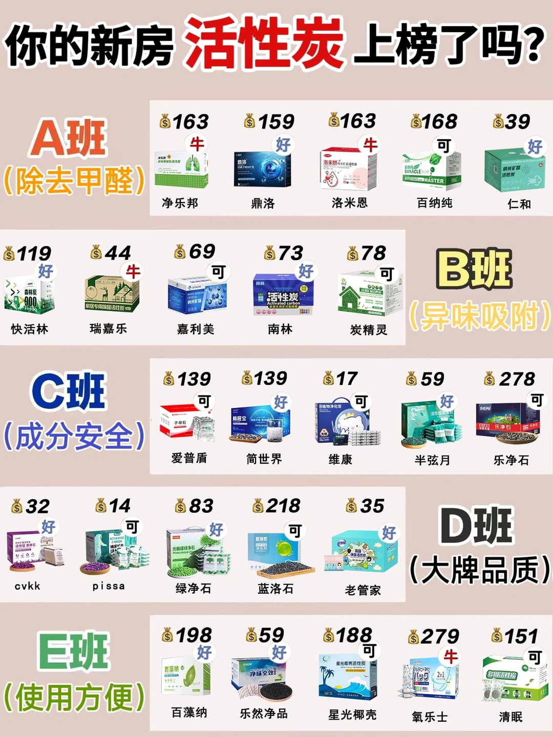 不做冤大头！新房除甲醛活性炭怎么选我悟了