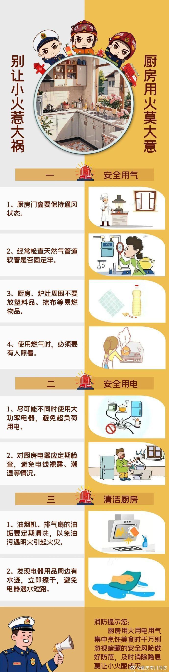​​​【#厨房消防小贴士#】在日常生活中，炒菜做饭离不开厨房。厨房自然也就成为了家庭中用火用气最多的地方，发生火灾的可能性比较大，因此，一定要注意厨房安全。带你了解家庭厨房防火安全消防科普，快戳图学习收藏吧！ ​